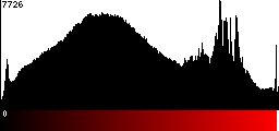 Red Histogram