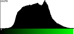 Green Histogram