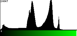 Green Histogram