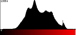 Red Histogram