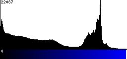 Blue Histogram