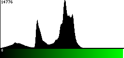 Green Histogram