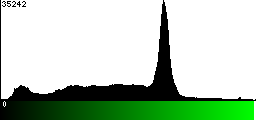 Green Histogram