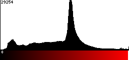 Red Histogram