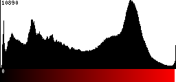 Red Histogram