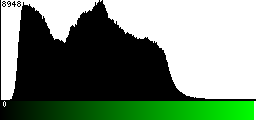 Green Histogram