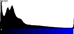 Blue Histogram