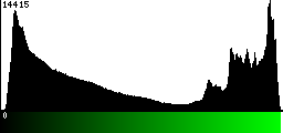 Green Histogram