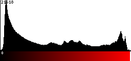 Red Histogram