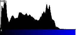 Blue Histogram