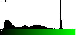 Green Histogram