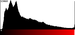 Red Histogram