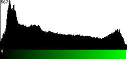 Green Histogram