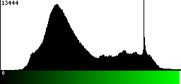 Green Histogram