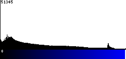 Blue Histogram