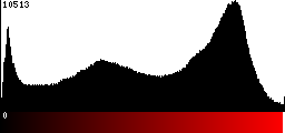 Red Histogram