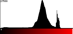 Red Histogram