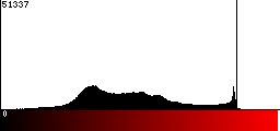 Red Histogram