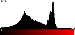 Red Histogram