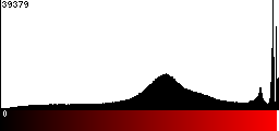 Red Histogram