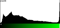 Green Histogram