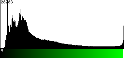 Green Histogram