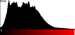 Red Histogram