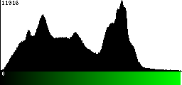 Green Histogram