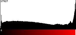 Red Histogram