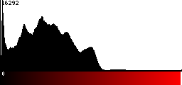 Red Histogram