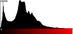 Red Histogram