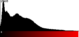 Red Histogram