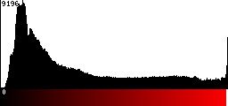 Red Histogram