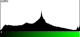 Green Histogram