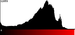 Red Histogram