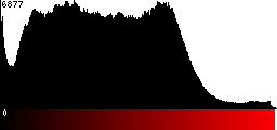 Red Histogram