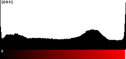 Red Histogram