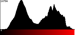 Red Histogram