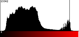 Red Histogram