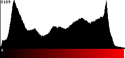 Red Histogram