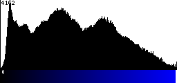 Blue Histogram