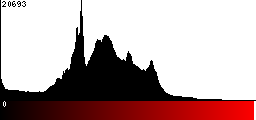 Red Histogram