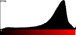 Red Histogram