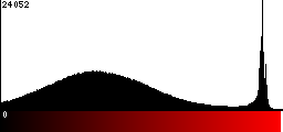 Red Histogram