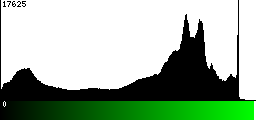 Green Histogram