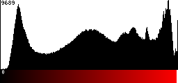 Red Histogram