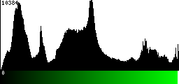 Green Histogram