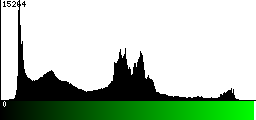 Green Histogram