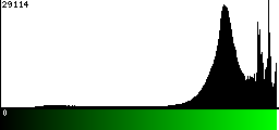 Green Histogram