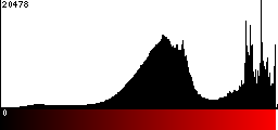 Red Histogram